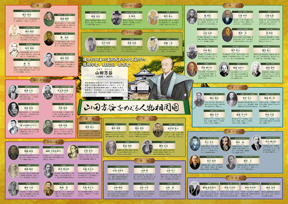 「山田方谷をめぐる人物相関図」を作りました